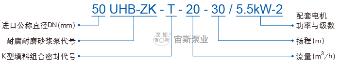 K型填料組合密封型號含義