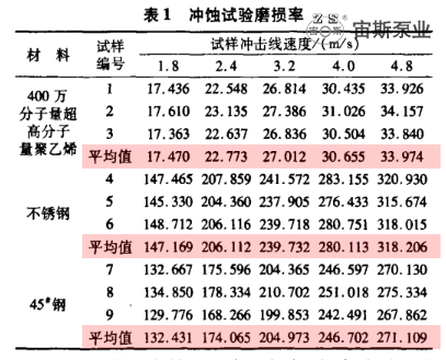 超高分子量聚乙烯與不銹鋼耐磨性能測(cè)試數(shù)據(jù)