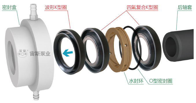 HFM泵改進型密封圈安裝說明