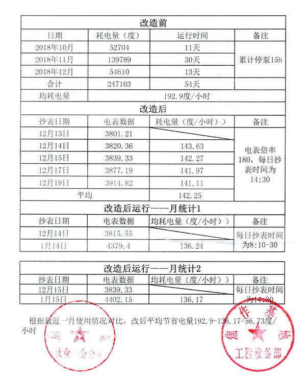 高效防腐離心泵在龍蟒佰利聯(lián)的試用報(bào)告